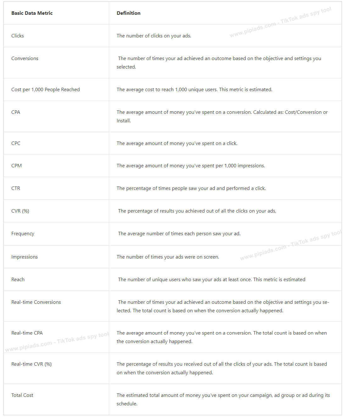 CPM rates top 50 countries lifetime  